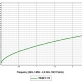 KABEL KONCENTRYCZNY TRISET-113PE/200 - 3