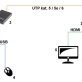 EXTENDER   HDMI+USB-EX-100-4K - 4