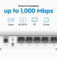 ROUTER WR3000S Wi-Fi 6 CUDY - 5
