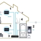 WIDEODOMOFON BEZPRZEWODOWY VTO3311Q-WP Wi-Fi / IP DAHUA - 8