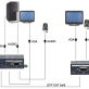 VGA+AU/UTP Extender - 5
