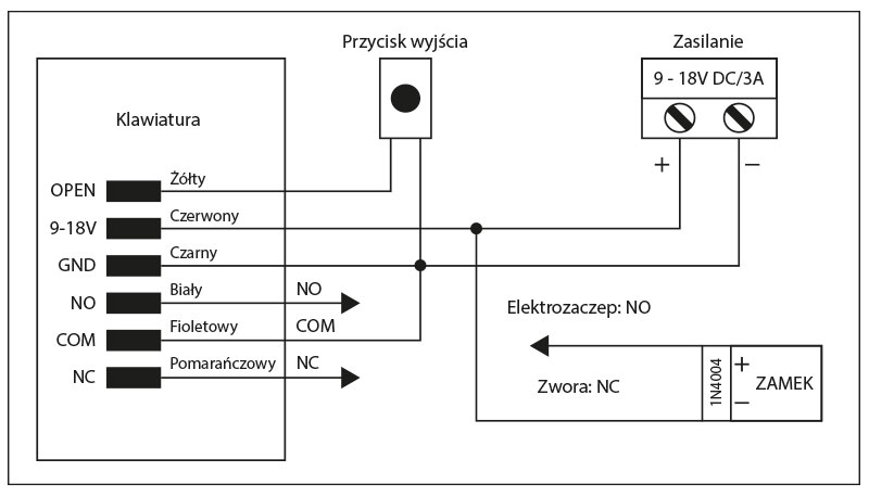 schemat podlaczenia