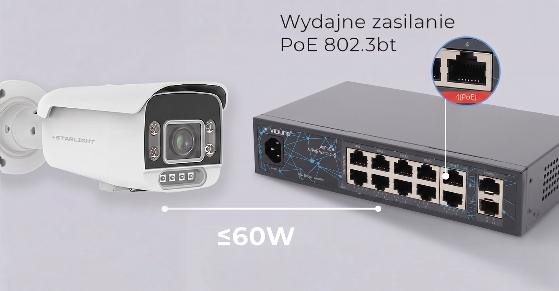 Standard 802.3 bt 60W