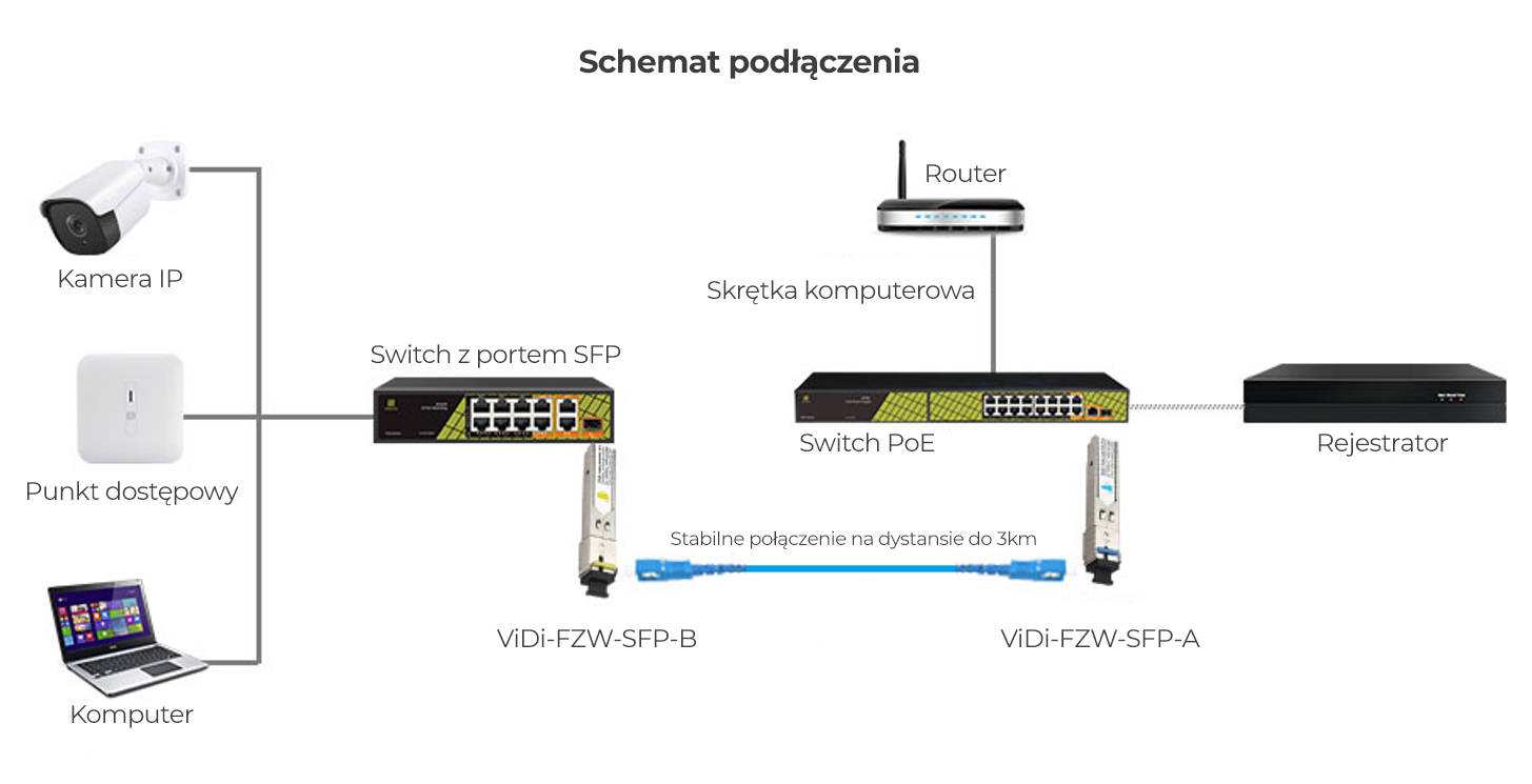 schemat podlaczenia