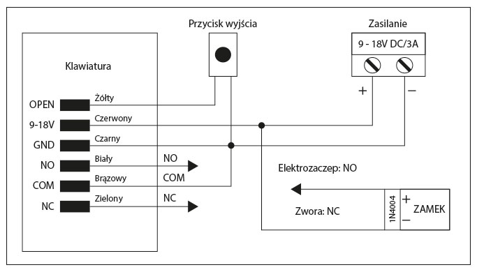 schemat podlaczenia